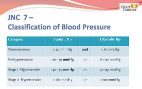 Hypertency Classification Of Hypertension Jnc 8