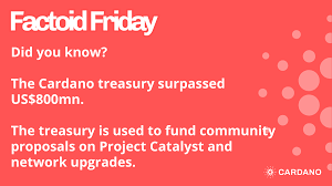 Also a plan to get to 1,000,000 tps using their hydra protocol within the next few years in order to support billions of users, however long that takes to achieve. Cardano Foundation Cardanostiftung Twitter