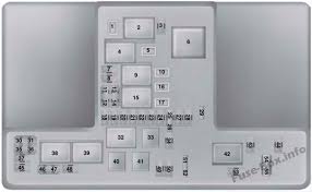 Box diagram lincoln fuse box diagram 9 out of 10 based on 40 ratings. Fuse Box Diagram Lincoln Mkz 2013 2016