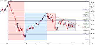 crude oil price forecast a tighter range that may not hold