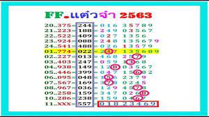 Thai Lotto Vip 3up Htf Total 01 August 2020 Thai Lottery Result Today Lottery Results Lottery Result Today Lottery Tips