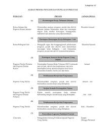 Perhatikan cara menyampaikan pengaduan yang baik dan benar. Laporan Penilaian Prestasi Pegawai Kumpulan Pengurusan Dan Profesional R Carta De
