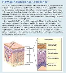 Incontinence Associated Dermatitis Management Update