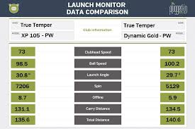 True Temper Xp 105 Iron Shaft Review Plugged In Golf
