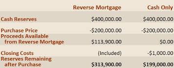 Reverse For Purchase Landmark Mortgage Planners