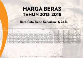 Ekspor tersebut ditargetkan akan memenuhi 20% kuota impor malaysia. Mi Instan Dan Pola Konsumsi Si Miskin Validnews Id