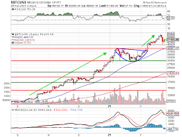 Since reaching a peak on jan. Bitcoin Is Now My Largest Holding Cryptocurrency Btc Usd Seeking Alpha