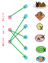 Siswa yang berperan sebagai hewan jika terkena lemparan harus keluar area. Kunci Jawaban Tema 7 Kelas 2 Sd Tempat Bermain Hal 155 156 157 158 159 160 161 162 163 Sikap Terhadap Teman Teman