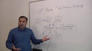 (there is a workaround if you absolutely need to avoid internet explorer or opera changing the browser chrome.) below the html tag, only use the dir attribute on structural elements where the base direction needs to change in order for the text to display correctly. Rtl Register Transfer Level Semiconductor Engineering