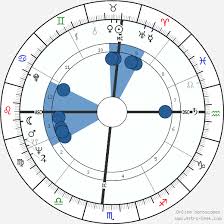 James Brown Birth Chart Horoscope Date Of Birth Astro
