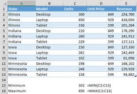 3 easy formulas to calculate the range of values in excel