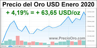Precio Del Oro En Enero 2020 Sube 4 19