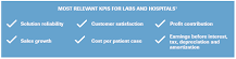 Image result for effective metrics for patient portal