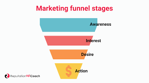 Maybe you would like to learn more about one of these? Marketing Funnel What It Is How It Works And Its Elements