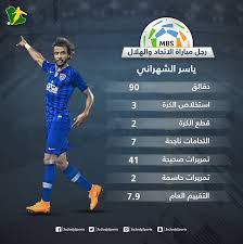 بالأرقام ياسر الشهراني رجل كلاسيكو الاتحاد والهلال سعودى سبورت