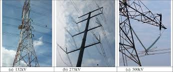 Menerusi portal & aplikasi mytnb, anda boleh hantar bacaan meter tnb untuk bil bulan seterusnya. Inmr Sur Twitter This Article Reports On Experience With Use Of Transmission Line Arresters At Tenaga Nasional Berhad Tnb And Provides A Case Study On A 500 Kv Line Arresters Transmissionline