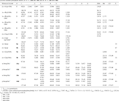 Table 4 From Complete 1 H And 13 C Nmr Chemical Shift