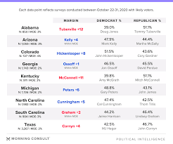 A note about this election. 2020 U S Election Survey Tracking