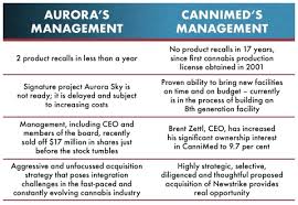 Cannimed Releases New Letter To Shareholders Business Wire