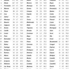 Census bureau, population division, population analysis & evaluation staff The 35 Most Common Gitano Surnames In The Kingdoms Of Seville Granada Download Table