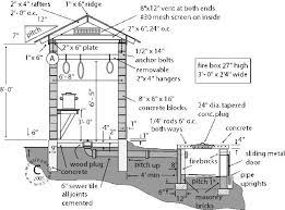 Pin By Jesse Sr On Smoke House Smoke House Plans Smoke House Diy Smokehouse