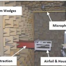 The sounds get played depending of the . Background Awt Noise Spectra No Airflow Download Scientific Diagram