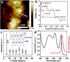 Two Dimensional Organic Inorganic Hybrid Perovskite Field