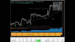 Forex Holy Grail System Forex System Forex Trading