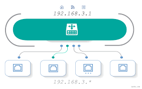Proxy server adalah server yang berfungsi melayani permintaan dokumen world wide web dari pengguna internet, dapat menyimpan sementara cobalah mengunduh beberapa file dengan menggunakan aplikasi klien ftp tersebut. Http 192 168 3 1 Router Login Admin Alamat Ip Bahasa Indonesia