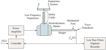 Force Transducer - an overview | ScienceDirect Topics