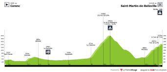 The squads managed by eusebio unzué have five overall victories to their name in the dauphiné: Profiles Procyclingstats