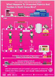 Our social enterprise arm, red shield industries (rsi), processes the donated items and retails them at our family thrift stores located in selangor, penang, ipoh, melaka and kuching at affordable prices. Here S A List Of Places In Malaysia You Can Recycle Or Donate Old Items Even Earn Some Extra Cash World Of Buzz