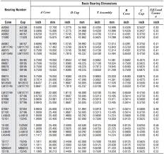 abiding bearing size chart dimensions ntn ball and roller