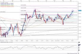 nzd to usd chart nzdusdchart com