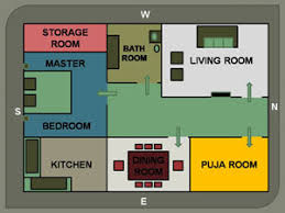 Vastu Tips For Flat Ideal Directions Of Rooms In A Flat