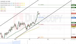 Patterns Eur Nzd Aud Nzd