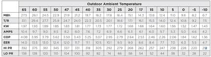 Check spelling or type a new query. Heat Pump Problems 1 Quality Hvac Troubleshooting Tips