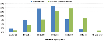 Down Syndrome Surveillance In Canada 2005 2013 Canada Ca