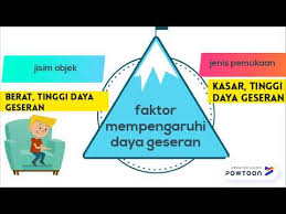 Merupakan tarikan atau tolakan yang bertindak ke atas sesuatu objekdaya tarikan. Sains Tahun 6 Daya Geseran By Cikguanashussain Youtube