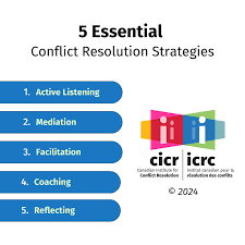 Image result for Conflict Management