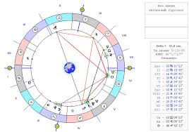 натальная карта онлайн бесплатно с расшифровкой на 2018 год Data Smerti Po Natalnoj Karte Mozhno Li Rasschitat Faq Po Realnosti