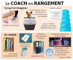 Ranger, trier, organiser dans la maison et au bureau. Un Coach En Rangement Vraiment