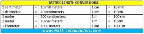 30 Unmistakable Math Metric Conversion Chart