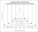 Standard deviation of the mean