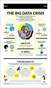 5 Infographics And Slideshares That Expose The Real Strengths And Limitations Of Big Data Big Data Data Analytics Data Science
