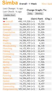 How To Track Your Exp Gains And Ranks Daily Weekly Monthly