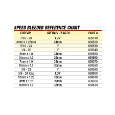 brake caliper banjo bolt sizes page 1 hsv monaro