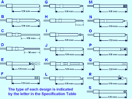 Electrochemical Sensors Electrode Design Chart