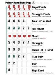 Poker Cheat Sheet Ready To Cheat Poker Get Our Cheat Sheets And Crush Poker Poker Cheat Sheet Poker Hands Poker Hands Rankings