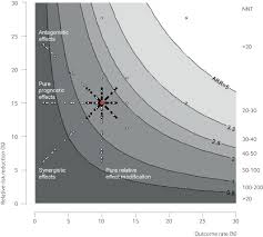 Image result for Treatment Effect